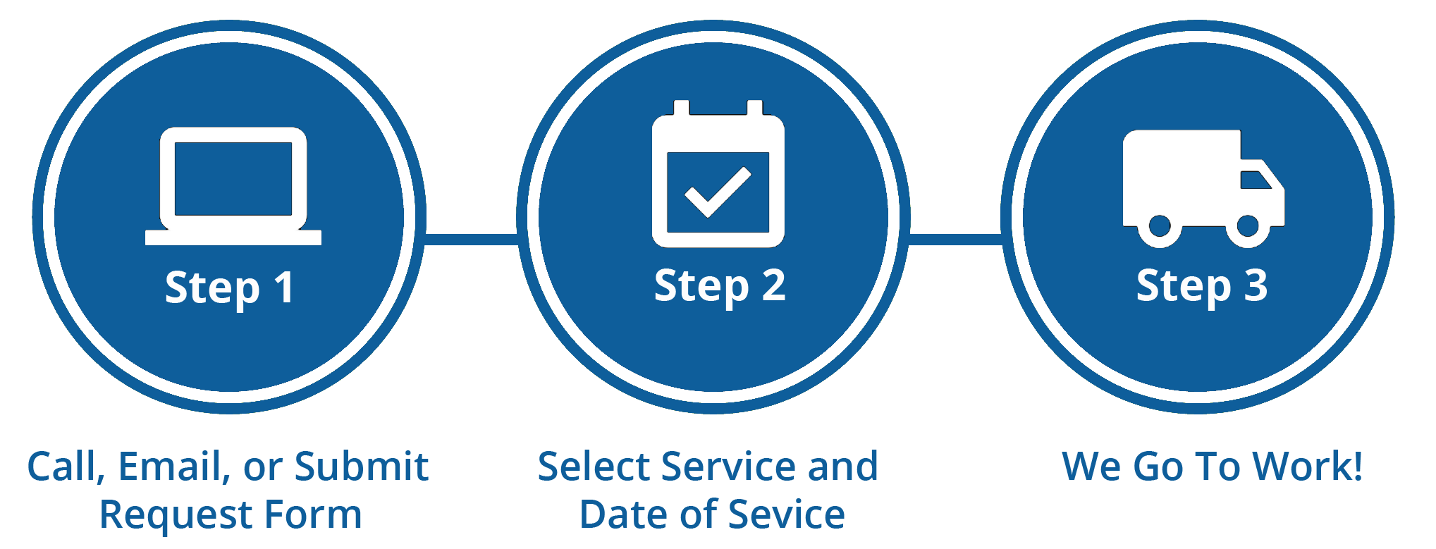 How to order icon how to order